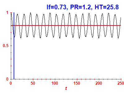 Survival probability